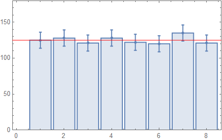 octahedron histogram with fixed euler.png